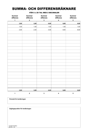 Summa- och differensräknare - för 5 x 20 tal