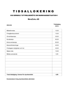 Tidsallokering styrelsemöte marknadssituation