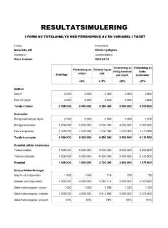 Resultatsimulering totalanalys