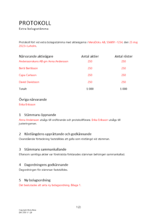 Protokoll från extra bolagsstämma - Emission av konvertibler