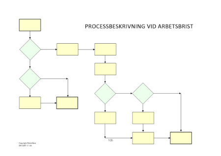 Processbeskrivning vid arbetsbrist