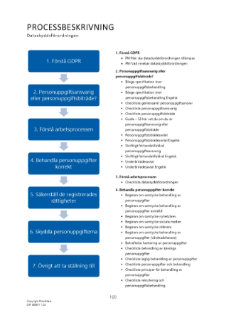 Processbeskrivning GDPR