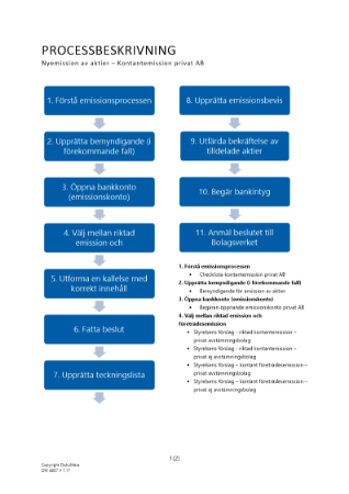 Processbeskrivning kontantemission - Privat AB