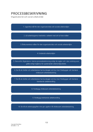 Processbeskrivning organisatorisk och social arbetsmiljö