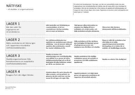 Checklista - skydd mot nätfiske (phishing)