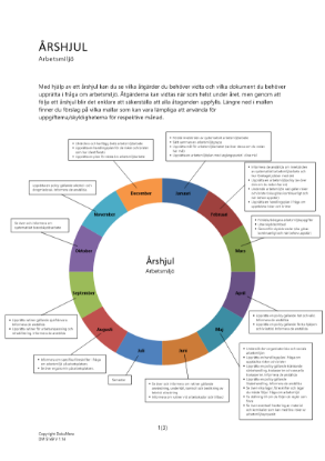Årshjul Arbetsmiljö