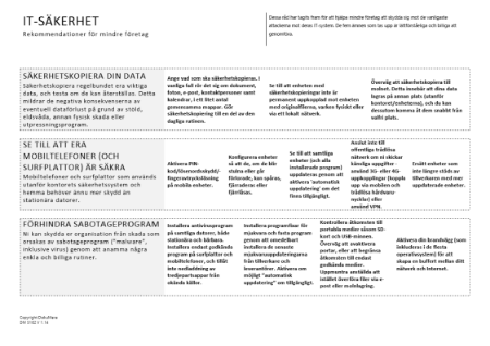 IT-säkerhet - Rekommendationer för mindre företag