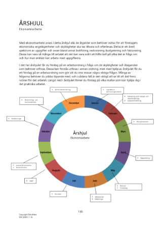 Årshjul ekonomiarbete