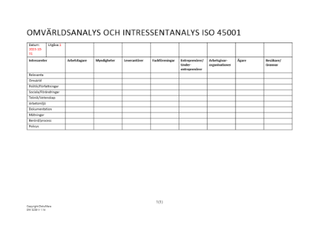 Omvärldsanalys och Intressentanalys ISO 45001