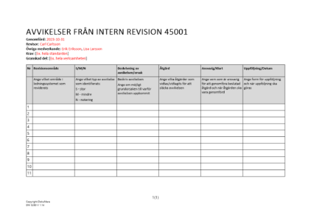 Avvikelser från Intern revision 45001