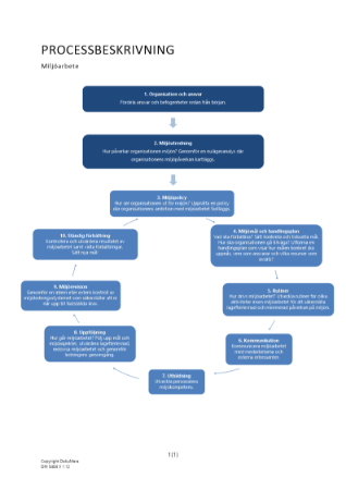 Processbeskrivning miljöarbete