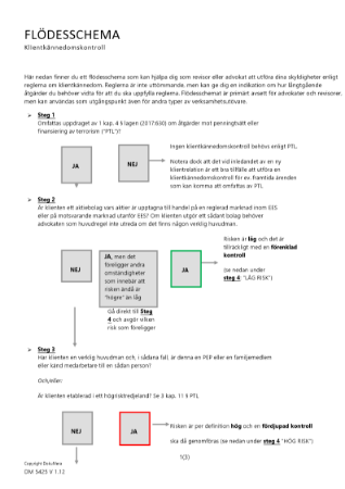 Flödesschema för klientkännedomskontroll