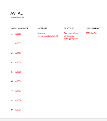 Pärm - för avtal