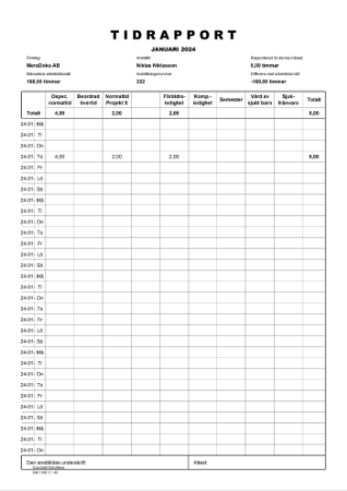 Tidrapport 01 januari 2024