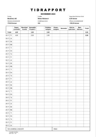 Tidrapport 11 november 2024