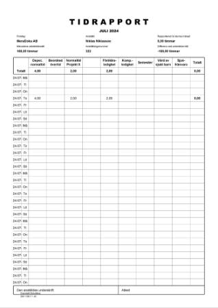 Tidrapport 07 juli 2024