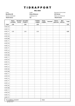 Tidrapport 05 maj 2024