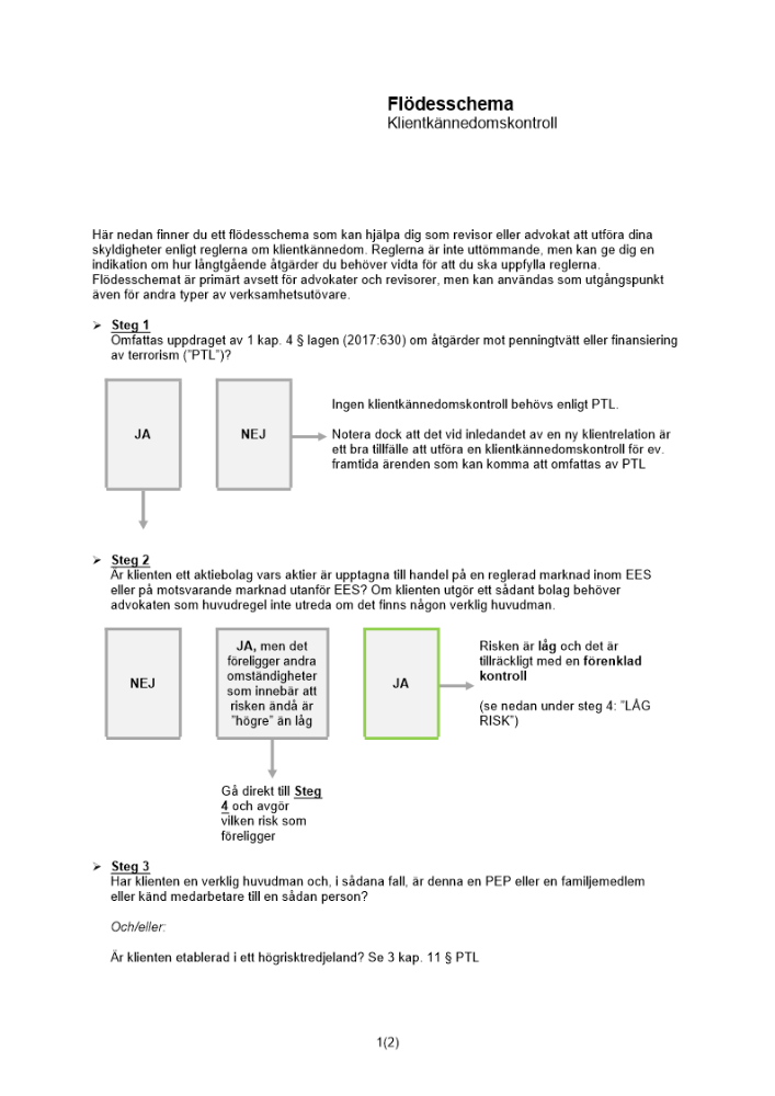 Flödesschema för klientkännedomskontroll
