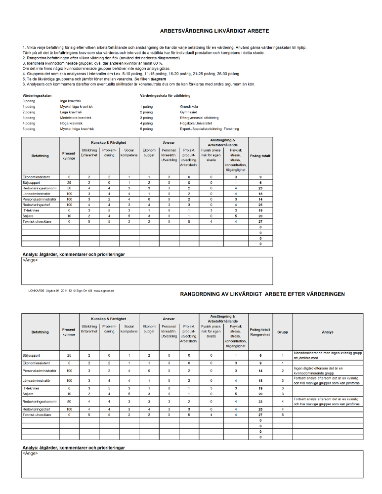5. Arbetsvärdering likvärdigt arbete