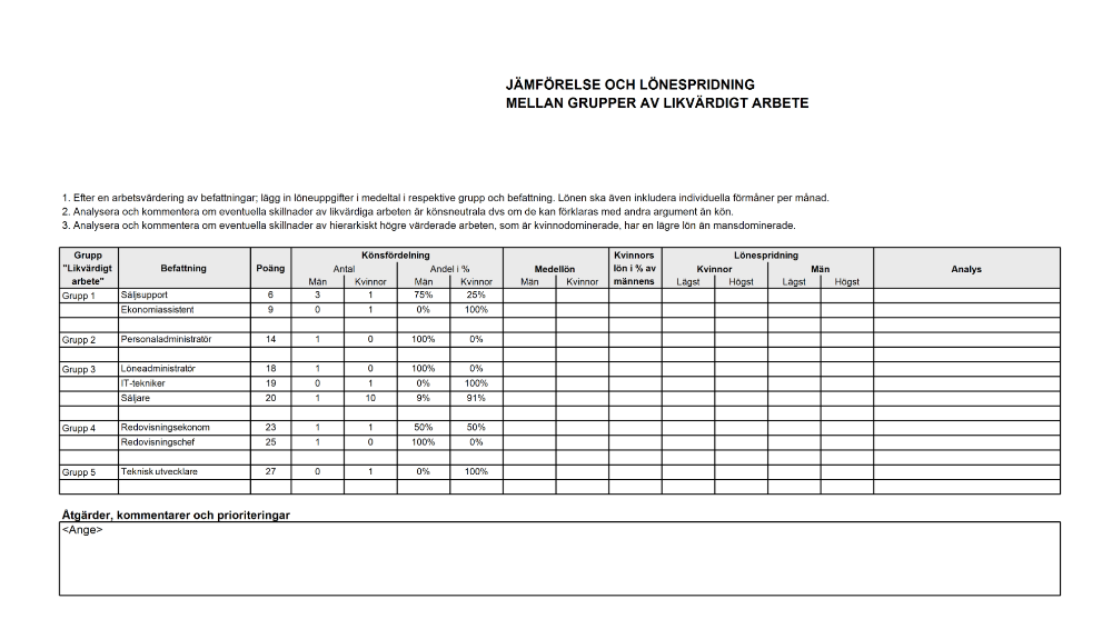 6. Jämförelse av likvärdigt arbete