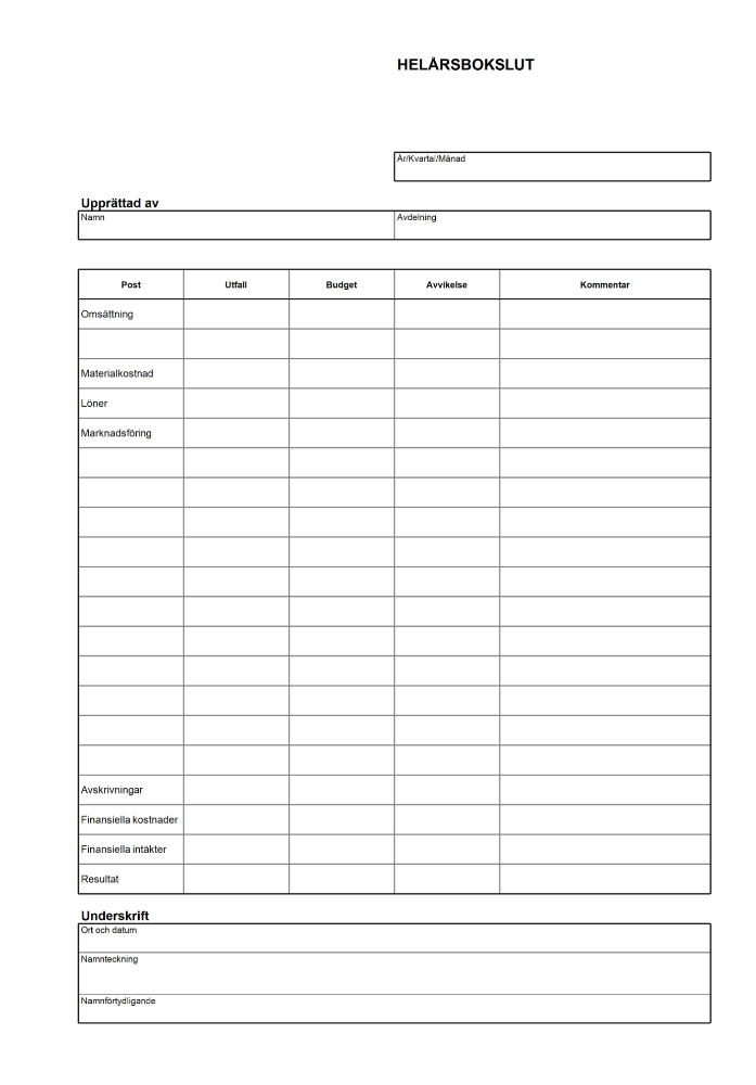 Delårsbokslut Halvårsbokslut Helårsbokslut