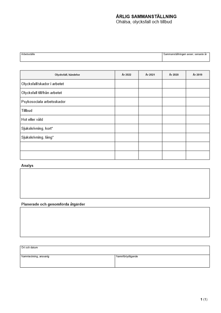 Årlig sammanställning - Ohälsa, olycksfall och tillbud